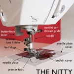 the machine nitty gritty