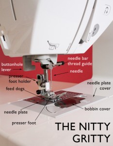 the machine nitty gritty