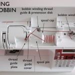 winding the bobbin