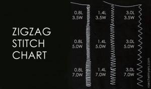 zigzag stitch chart